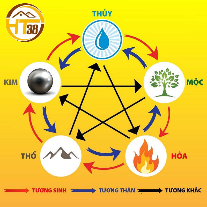 PHONG THỦY TRONG THIẾT KẾ NỘI THẤT - BÍ QUYẾT TẠO KHÔNG GIAN SỐNG HÀI HÒA